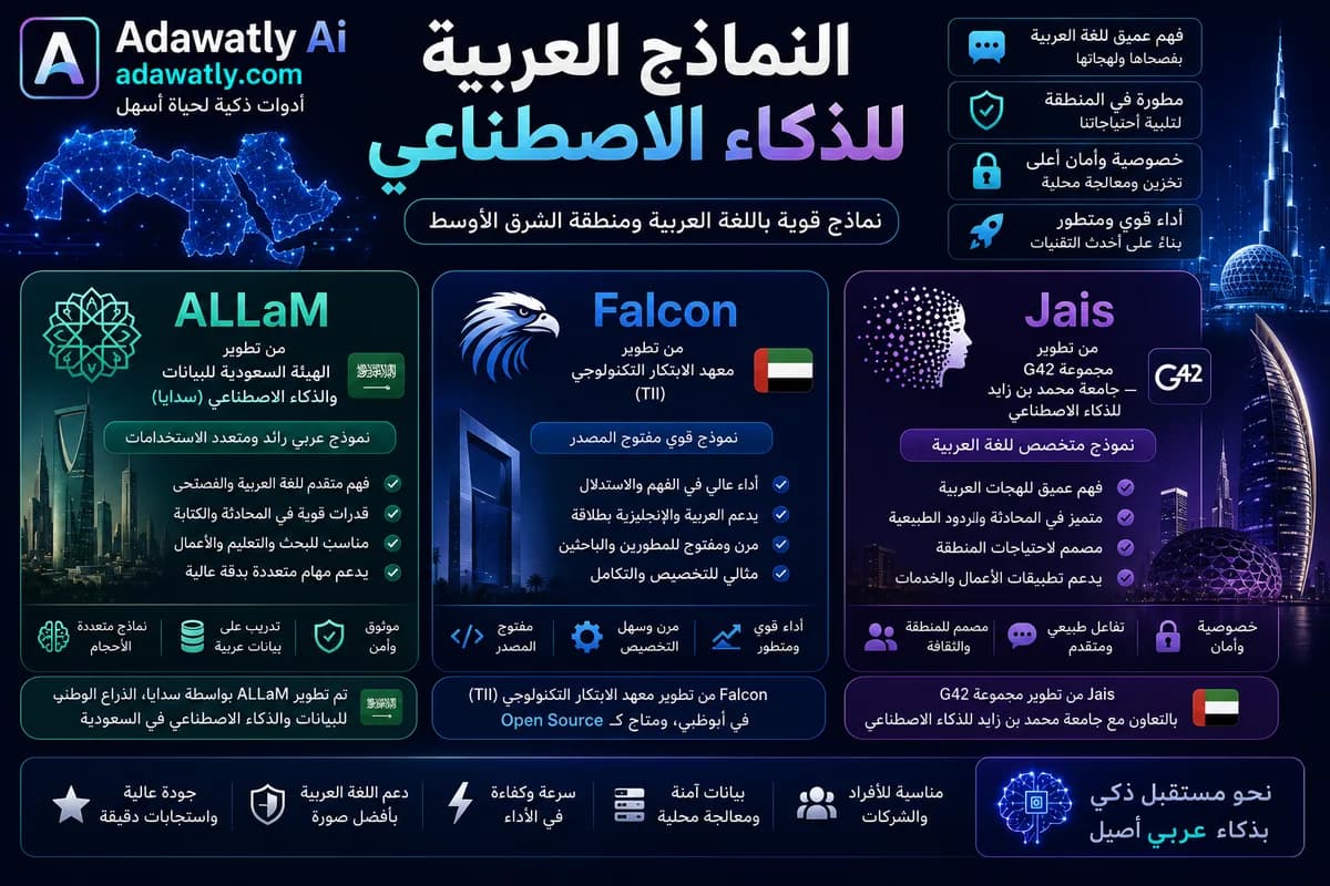 النماذج العربية للذكاء الاصطناعي: ALLaM وFalcon وJais