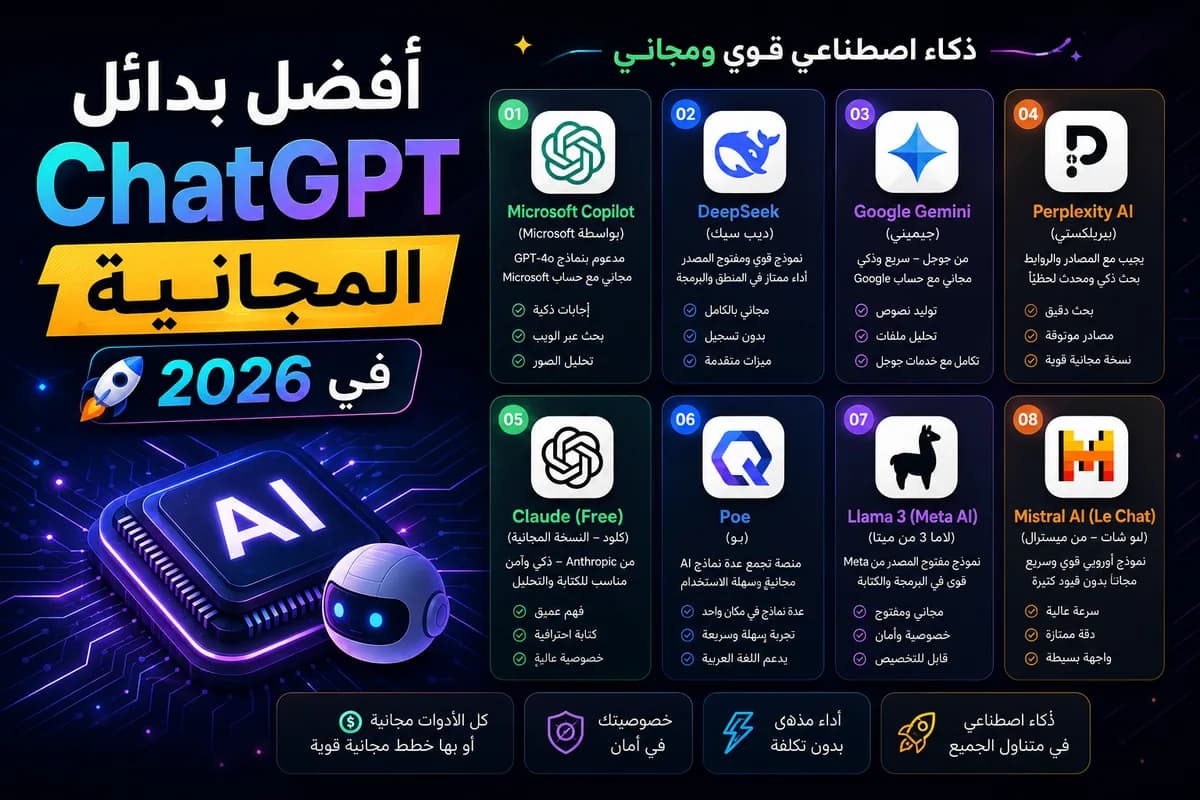 أفضل بدائل ChatGPT المجانية في 2026