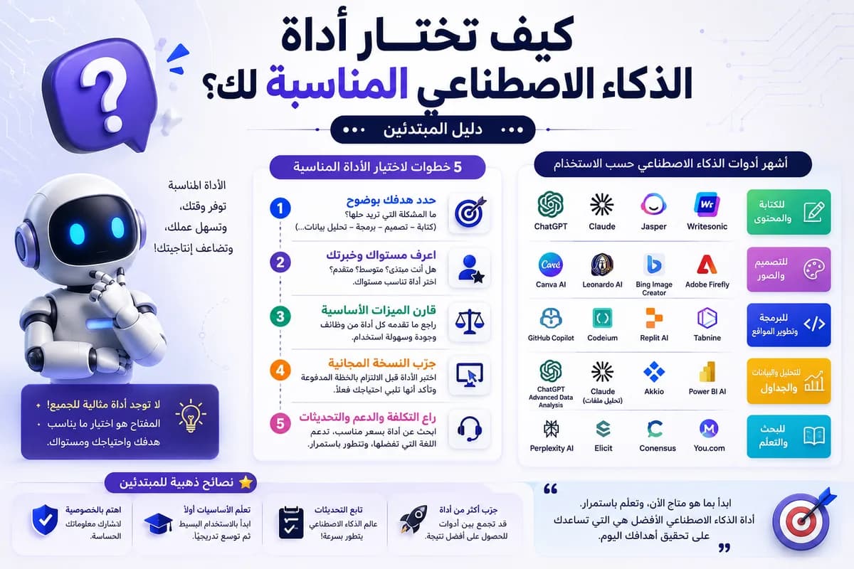 كيف تختار أداة الذكاء الاصطناعي المناسبة لك؟ دليل المبتدئين