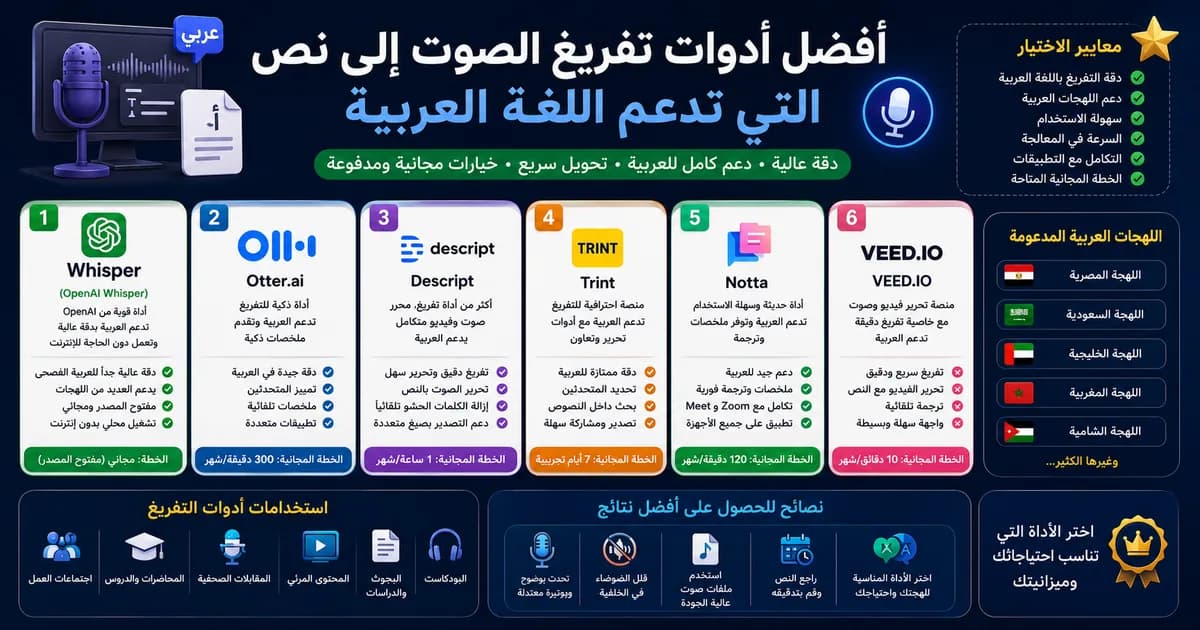 أفضل أدوات تحويل النص إلى فيديو بالذكاء الاصطناعي